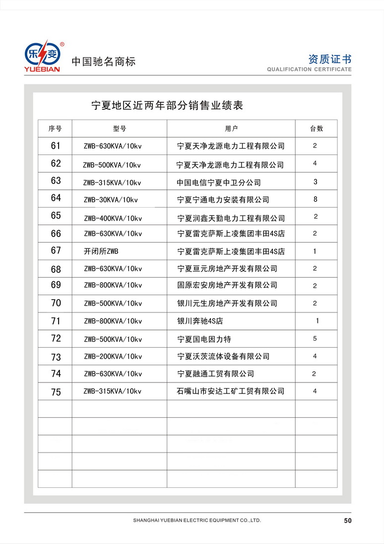 樂變銷售業(yè)績(jī)