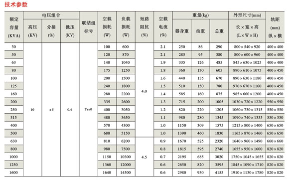 蘭州變壓器