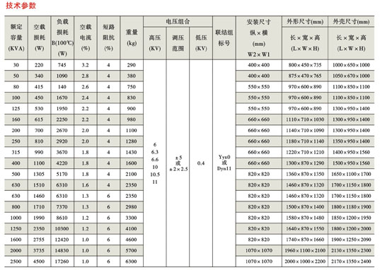 蘭州變壓器廠